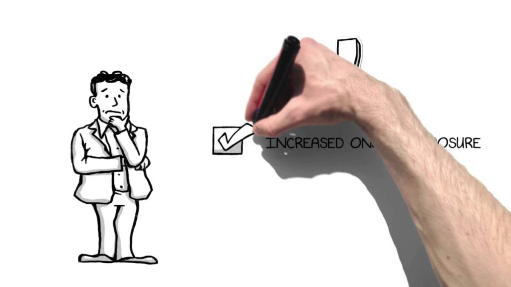 Professional SEO by the #1 SEO Agency – FMS Online Marketing